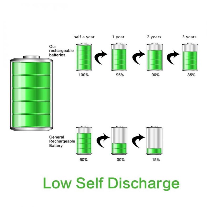 Soshine 26650 5500mAh 3.7V Li-Ion genopladeligt batteri 2 pakke høj ydeevne til elektronik værktøjer lommelygter