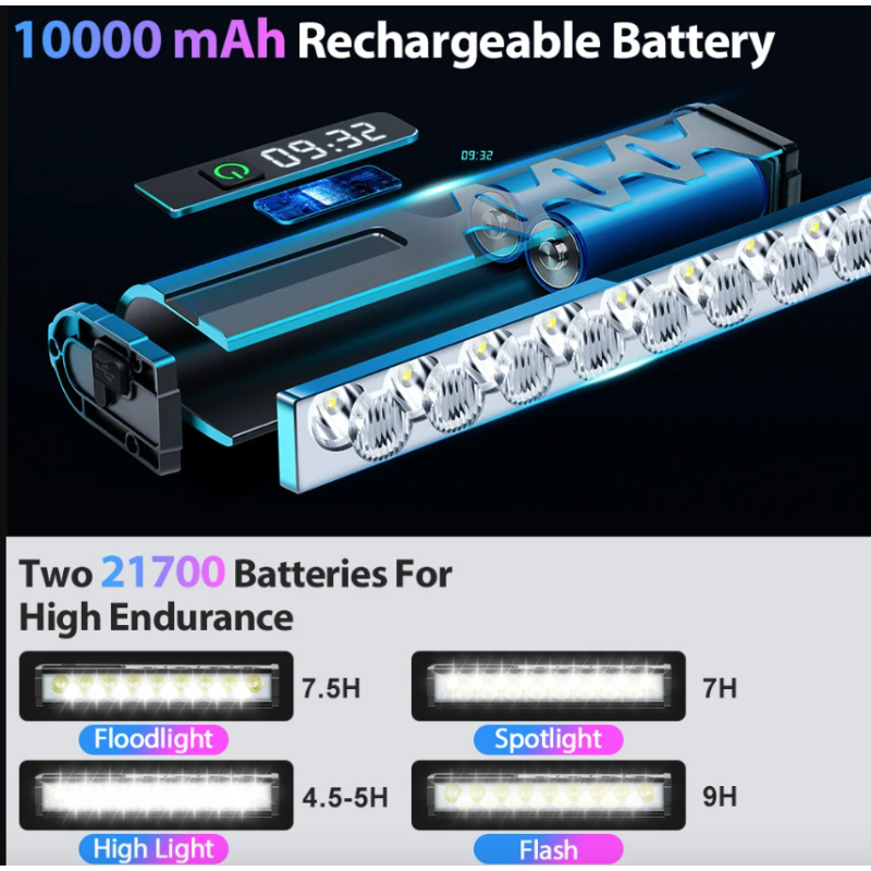 Oplev NITEBEAM cykellygte ultrakraftig 10000 lumen til MTB landevejscykling med USB opladning vandtæt design