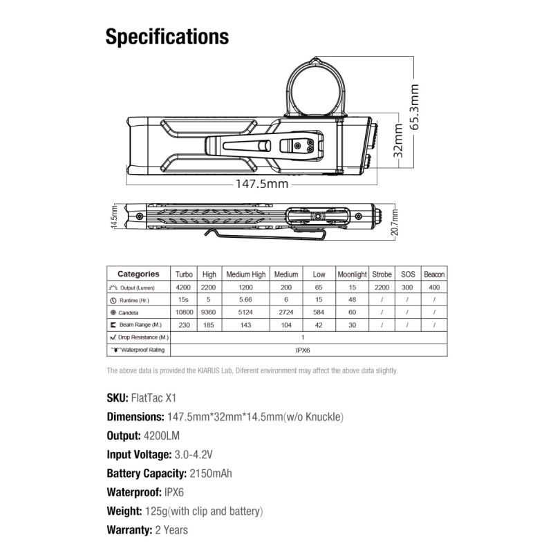 Klarus X1 EDC Taktisk Lommelygte 4200LM Ultra-tynd, Luminus SST-70 LED Udendørs Nødlygte