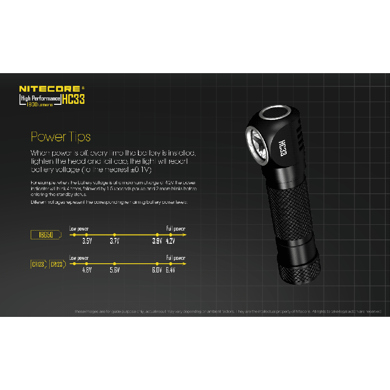 Nitecore HC33 XHP35 LED forlygte 1800 lumen genopladelig udendørs belysning camping hjelmkompatibel multifunktionel