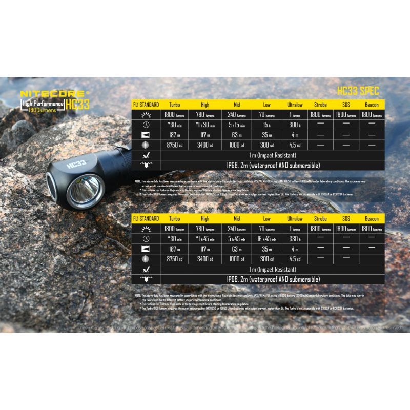 Nitecore HC33 XHP35 LED forlygte 1800 lumen genopladelig udendørs belysning camping hjelmkompatibel multifunktionel