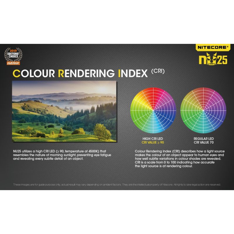 Nitecore NU25 XP-G2 S3 LED 360 lumen genopladelig forlygte letvægts forlygte ideel til campingudstyr og nat synlighed