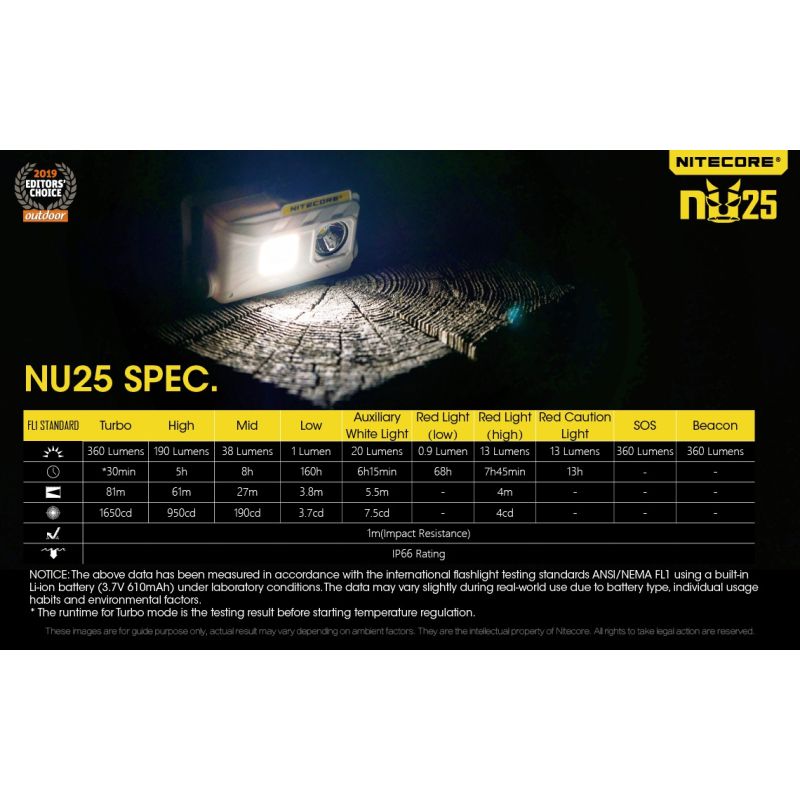 Nitecore NU25 XP-G2 S3 LED 360 lumen genopladelig forlygte letvægts forlygte ideel til campingudstyr og nat synlighed
