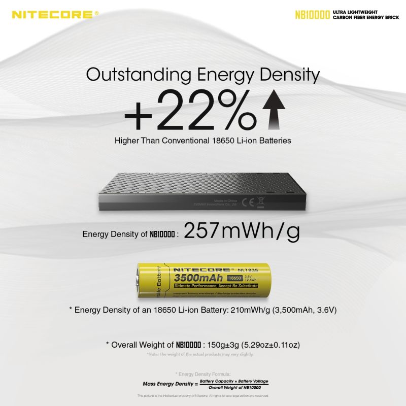 NITECORE NB10000 10000mAh letvægts powerbank QC Dual Port USB USB-C kompakt hurtig opladning smartphone tilbehør