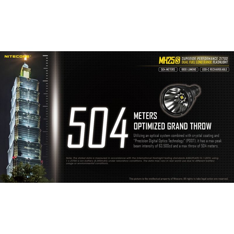 Nitecore MH25S LED lommelygte 1800 lumen USB-C opladelig høj lysstyrke lang rækkevidde udendørs eventyr