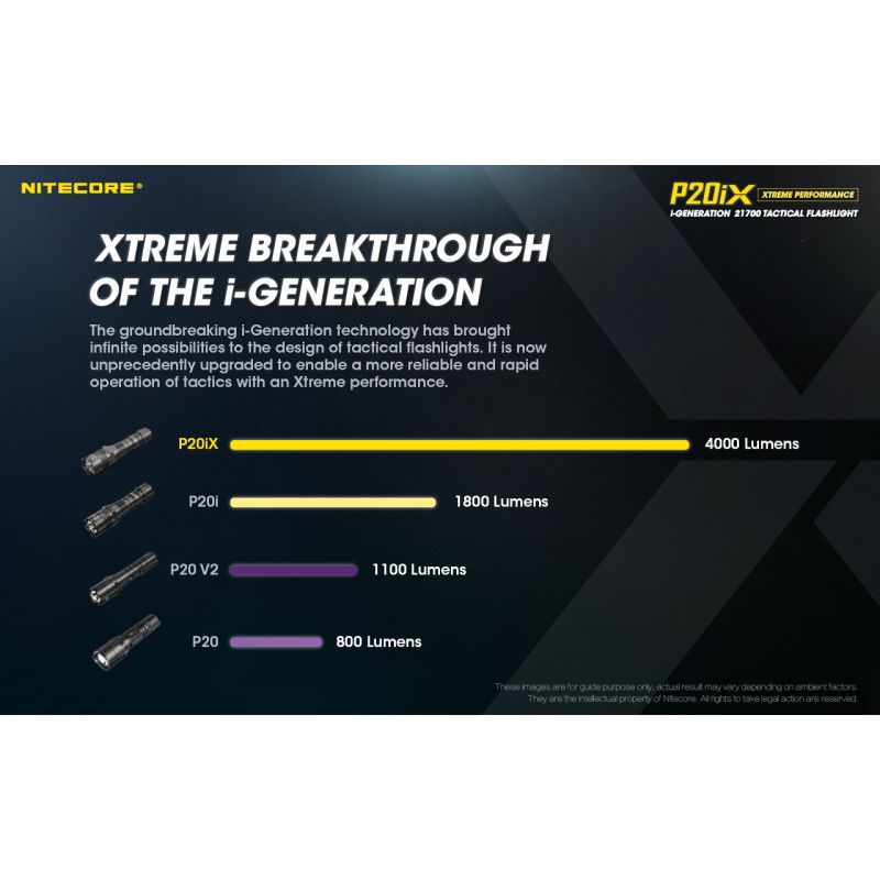 Nitecore P20IX outdoor lommelygte med 4000 lumen stærk belysning USB-C genopladelig til camping og nødbrug