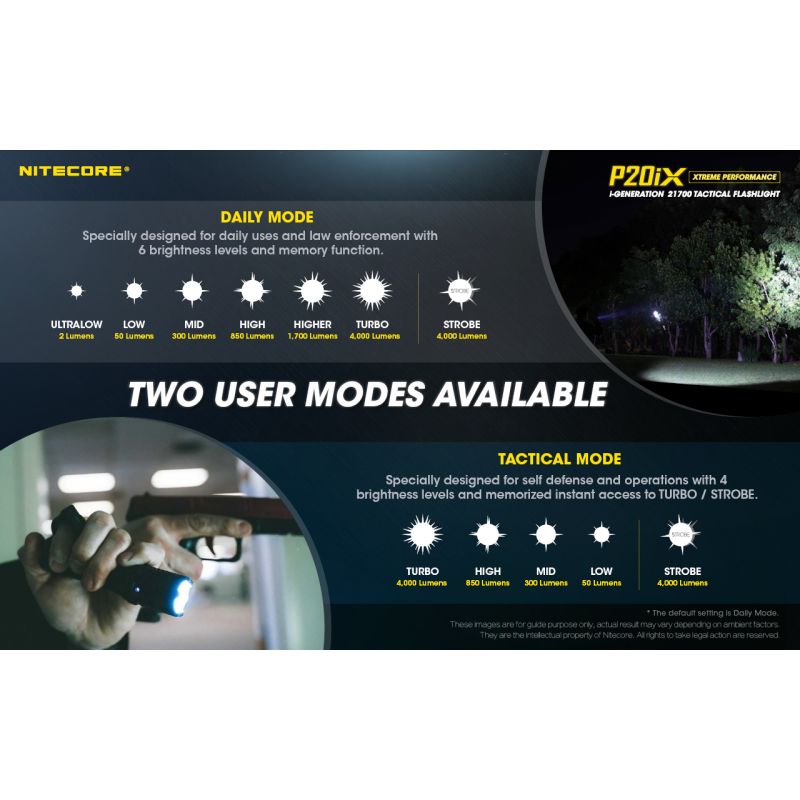 Nitecore P20IX outdoor lommelygte med 4000 lumen stærk belysning USB-C genopladelig til camping og nødbrug