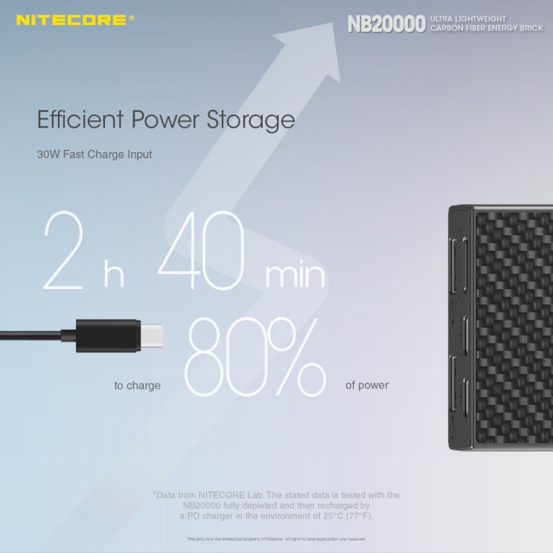 Nitecore NB20000 QC Dobbelt Port USB USB-C powerbank 20000mAh letvægt hurtig opladning bærbar oplader