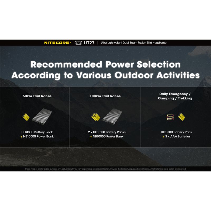 Nitecore UT27 LED forlygte 2 x XP-G3 S3 520 lumen kraftig belysning natteventyr robust design udendørsudstyr