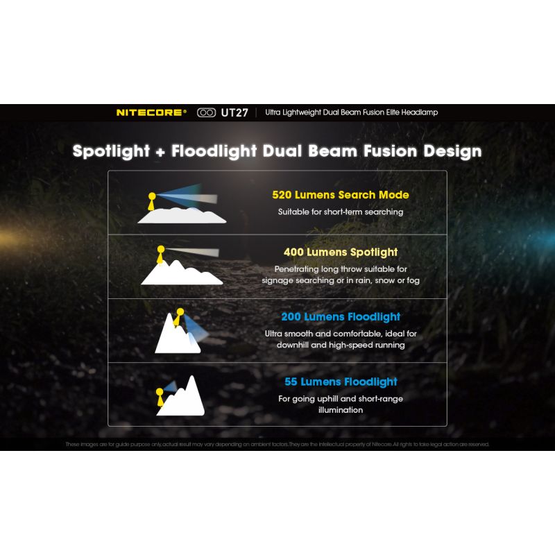 Nitecore UT27 LED forlygte 2 x XP-G3 S3 520 lumen kraftig belysning natteventyr robust design udendørsudstyr