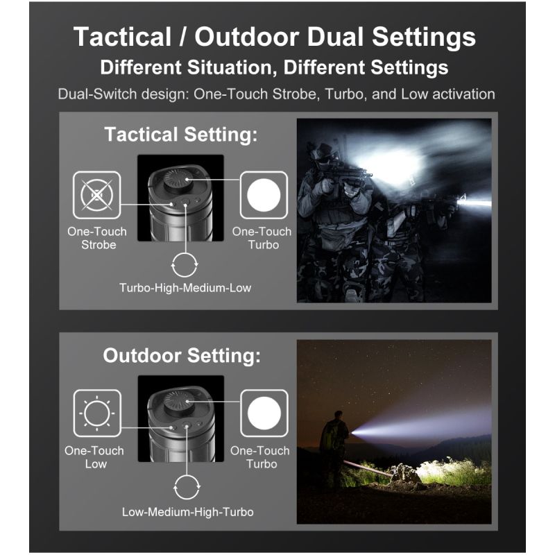 Klarus XT11GT PRO V2.0 3300 lumen Luminus SST-70 USB-C genopladelig vandtæt udendørs lommelygte