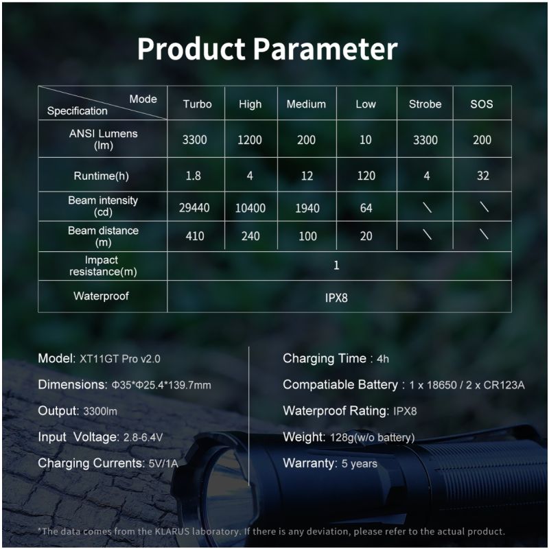 Klarus XT11GT PRO V2.0 3300 lumen Luminus SST-70 USB-C genopladelig vandtæt udendørs lommelygte