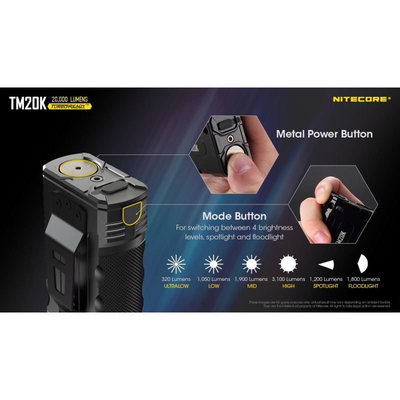 Nitecore TM20K LED-lommelygte 20000 lumen USB-C genopladelig letvægts højintensitets campingudstyr