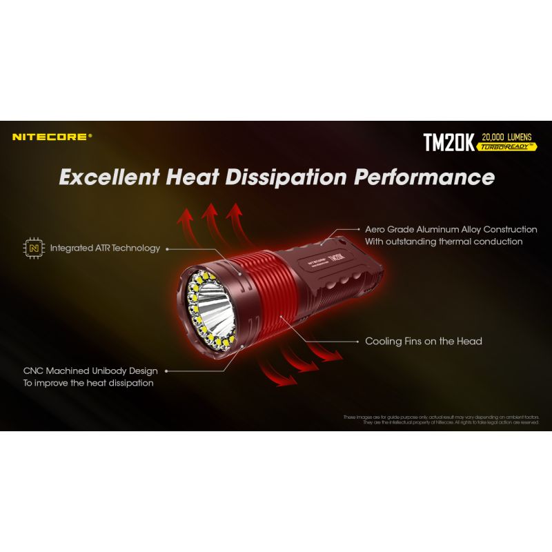 Nitecore TM20K LED-lommelygte 20000 lumen USB-C genopladelig letvægts højintensitets campingudstyr