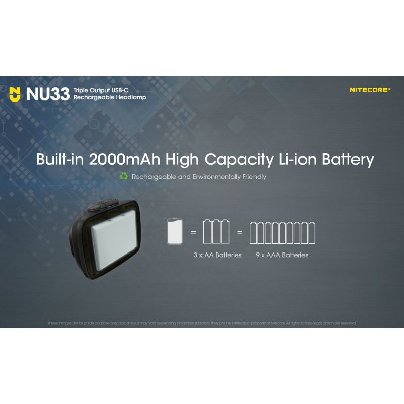Nitecore NU33 USB-C genopladelig pandelampe 700 lumen høj lysstyrke letvægts og vandtæt campingudstyr