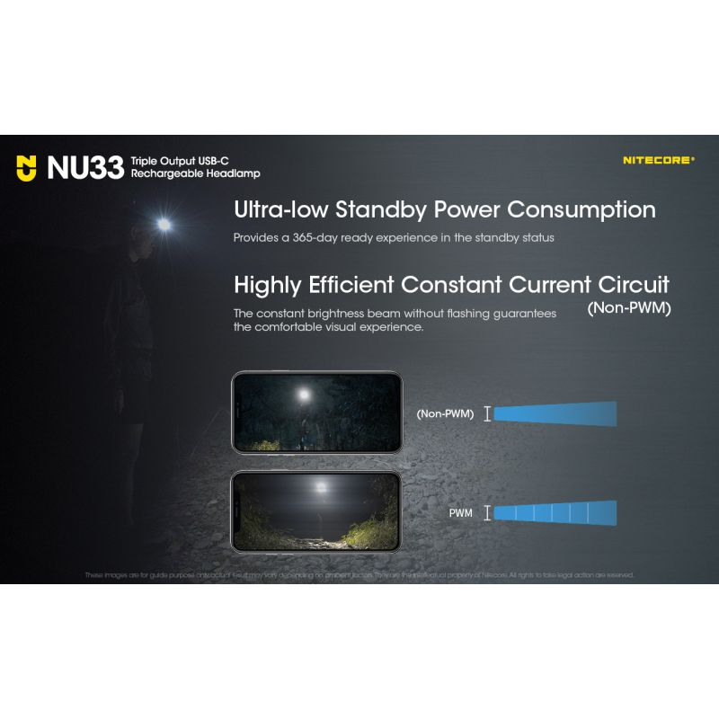 Nitecore NU33 USB-C genopladelig pandelampe 700 lumen høj lysstyrke letvægts og vandtæt campingudstyr