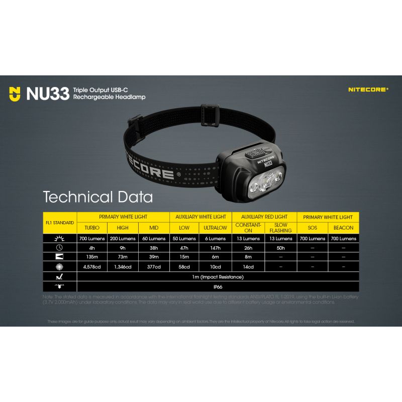 Nitecore NU33 USB-C genopladelig pandelampe 700 lumen høj lysstyrke letvægts og vandtæt campingudstyr