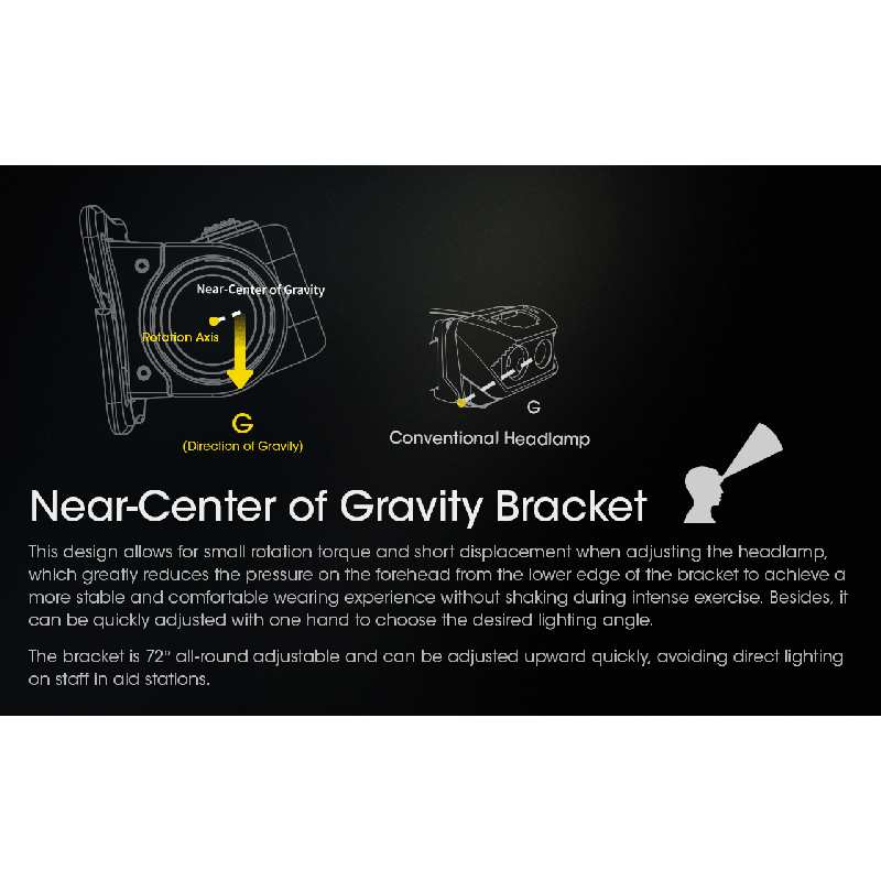 NITECORE NU43 genopladelig pandelampe 3400mAh batteri kraftig belysning 1400 lumen hvidt rødt lys til camping