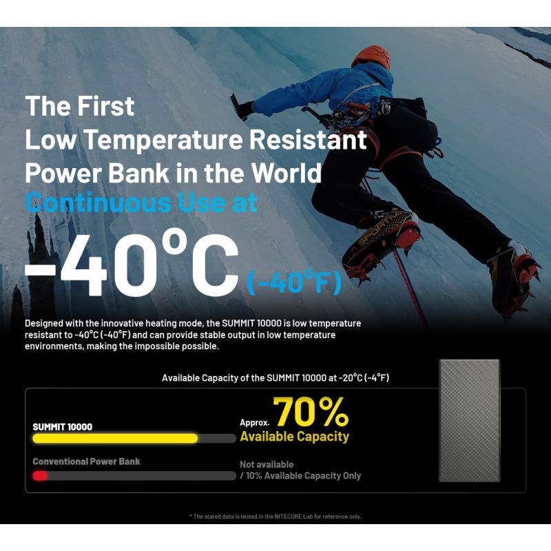 Nitecore Summit 10000 Powerbank: Ekstrem kulde -40°C mobil oplader med varmefunktion & QC/PD USB-C letvægts IPX5