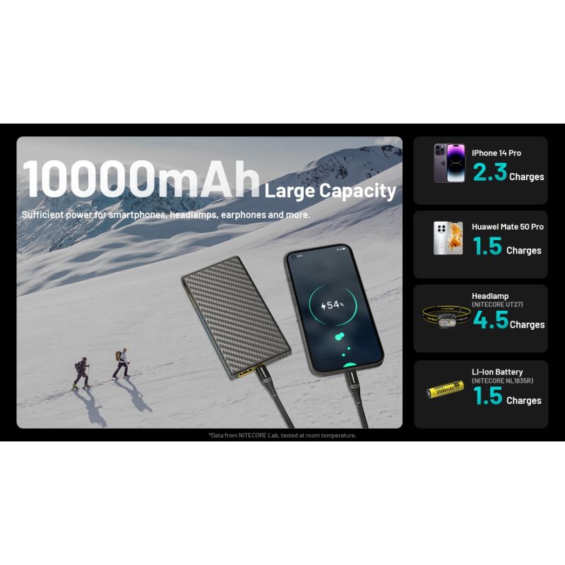 Nitecore Summit 10000 Powerbank: Ekstrem kulde -40°C mobil oplader med varmefunktion & QC/PD USB-C letvægts IPX5