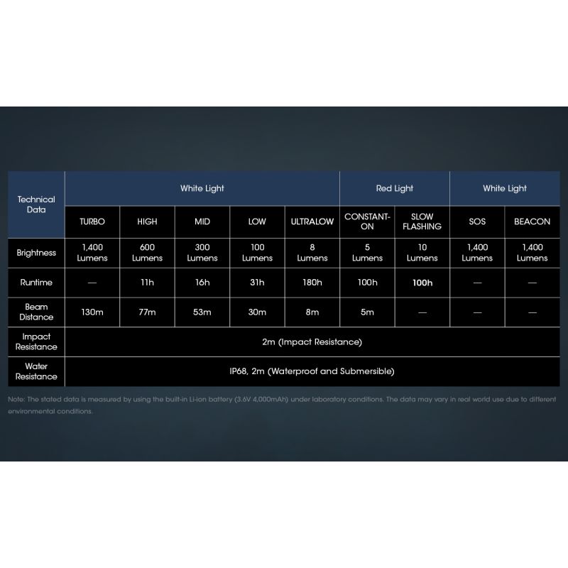 Nitecore NU50 kraftig 1400 lumen genopladelig LED-forlygte til vandreture og søgning med lang batteritid