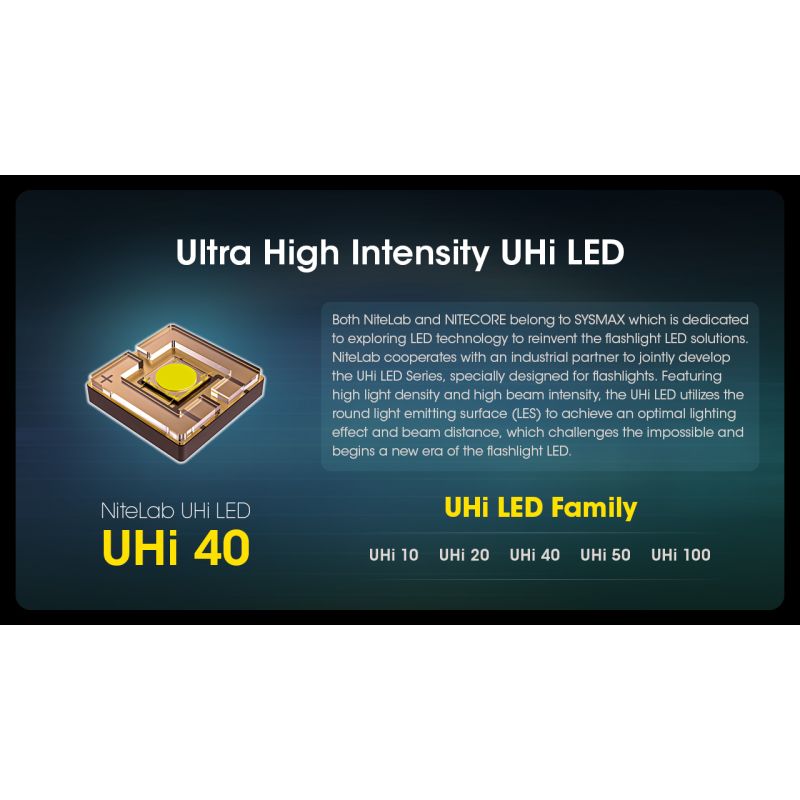 Nitecore MH12 Pro 3300 Lumen USB-C genopladelig lommelygte til udendørs eventyr og natlige vandreture