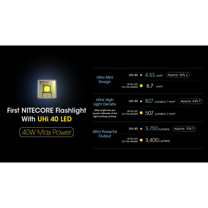 Nitecore MH12 Pro 3300 Lumen USB-C genopladelig lommelygte til udendørs eventyr og natlige vandreture