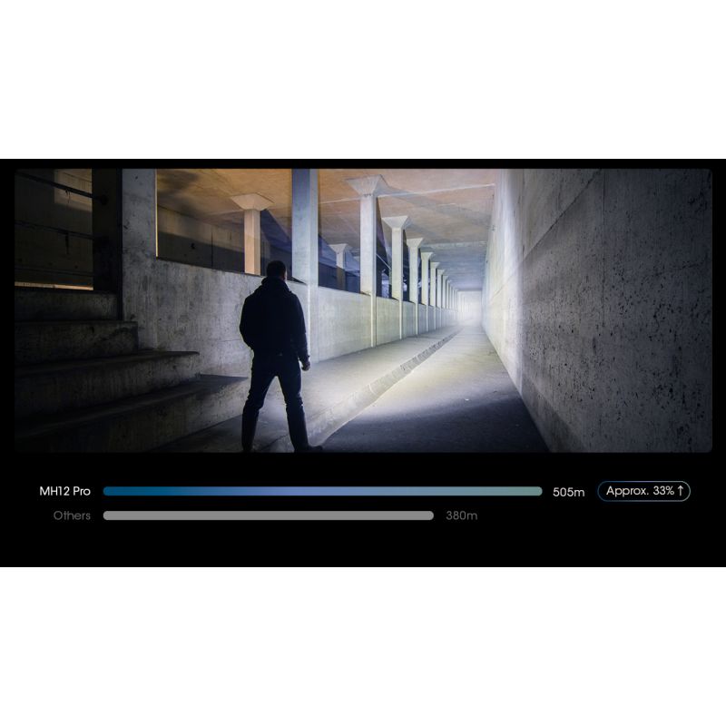 Nitecore MH12 Pro 3300 Lumen USB-C genopladelig lommelygte til udendørs eventyr og natlige vandreture