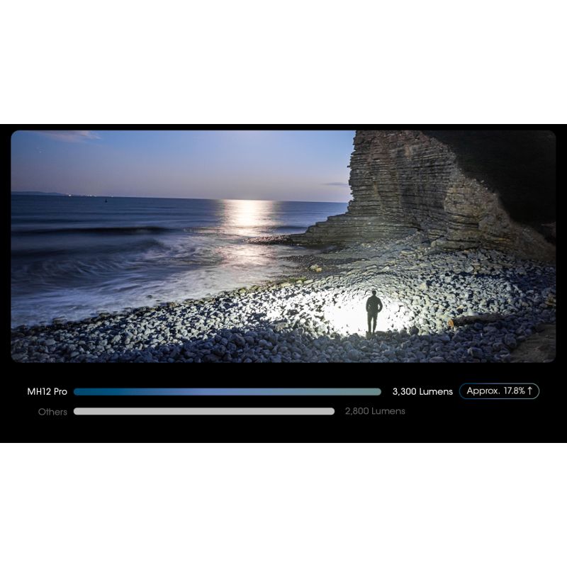 Nitecore MH12 Pro 3300 Lumen USB-C genopladelig lommelygte til udendørs eventyr og natlige vandreture