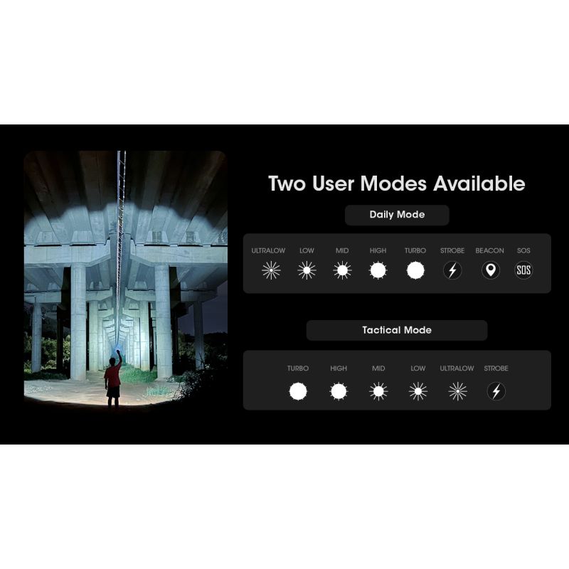 Nitecore MH12 Pro 3300 Lumen USB-C genopladelig lommelygte til udendørs eventyr og natlige vandreture