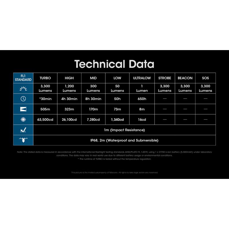 Nitecore MH12 Pro 3300 Lumen USB-C genopladelig lommelygte til udendørs eventyr og natlige vandreture