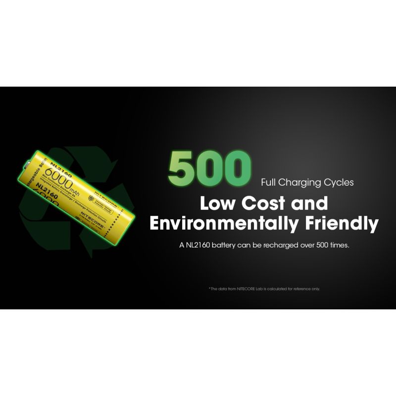 NITECORE NL2140HP 21700 Li-ion batteri 4000mAh 3.6V til høj-dræn enheder LED lommelygter og digitalkameraer