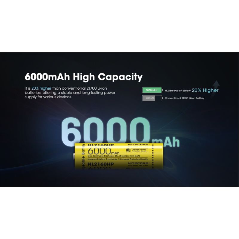 Oplev NITECORE NL2160HP 6000mAh 3.6V kompakt 21700 USB-C Li-ion batteri til elektronik og camping