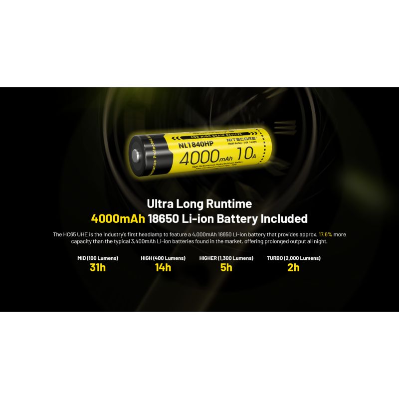NITECORE HC65 UHE forlygte 2000 lumen letvægtsdesign USB-C genopladelig ideel til camping og vandreture