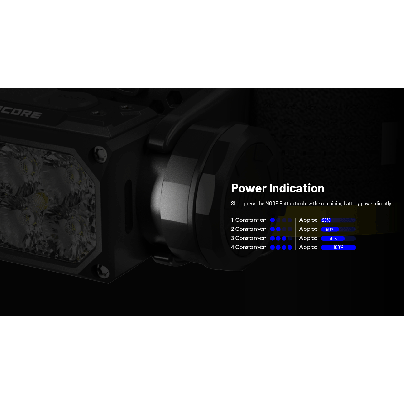 NITECORE HC65 UHE forlygte 2000 lumen letvægtsdesign USB-C genopladelig ideel til camping og vandreture