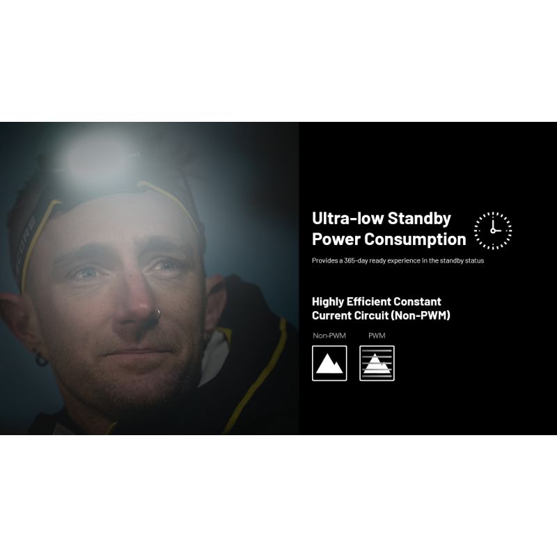 NITECORE HC65 UHE forlygte 2000 lumen letvægtsdesign USB-C genopladelig ideel til camping og vandreture