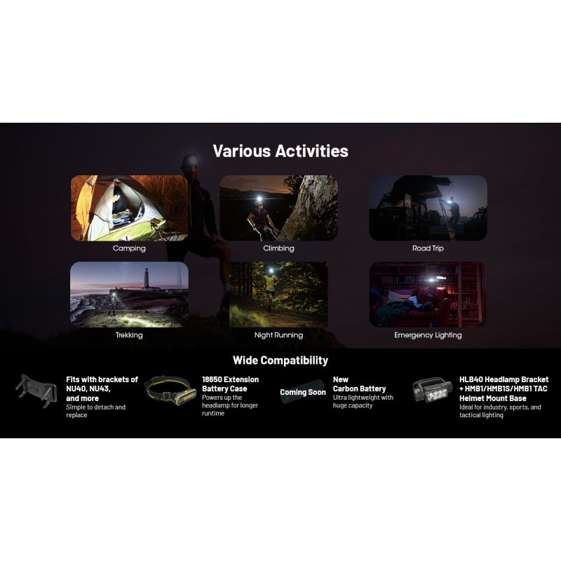 NITECORE HC65 UHE forlygte 2000 lumen letvægtsdesign USB-C genopladelig ideel til camping og vandreture