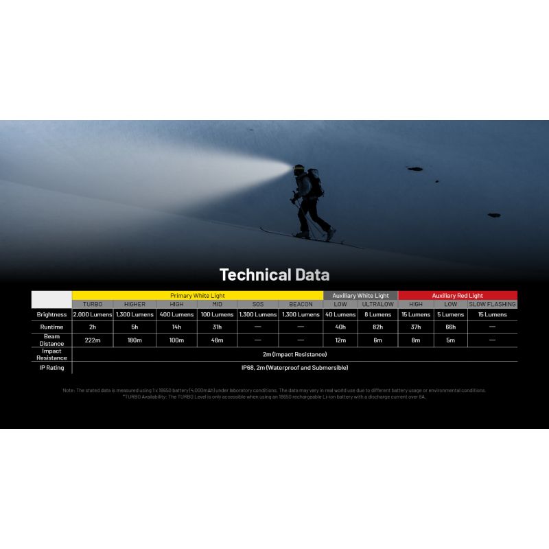 NITECORE HC65 UHE forlygte 2000 lumen letvægtsdesign USB-C genopladelig ideel til camping og vandreture