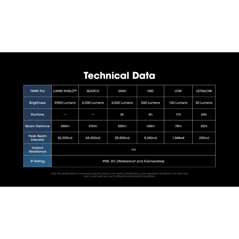 Nitecore TM9K PRO 9900 Lumen kraftig genopladelig USB-C lygte til eftersøgning og redning robust konstruktion
