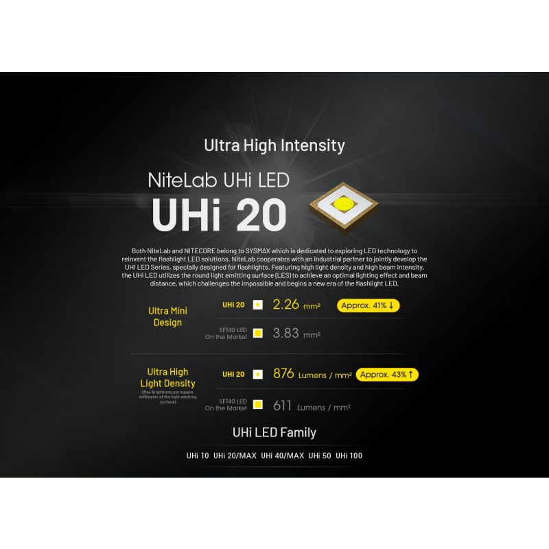 NITECORE EDC27 UHi genopladelig lommelygte 3100 lumen USB-C letvægts og kraftfuld til udendørs eventyr