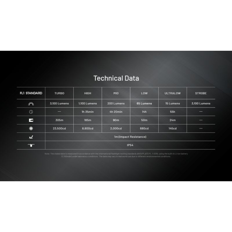 NITECORE EDC27 UHi genopladelig lommelygte 3100 lumen USB-C letvægts og kraftfuld til udendørs eventyr