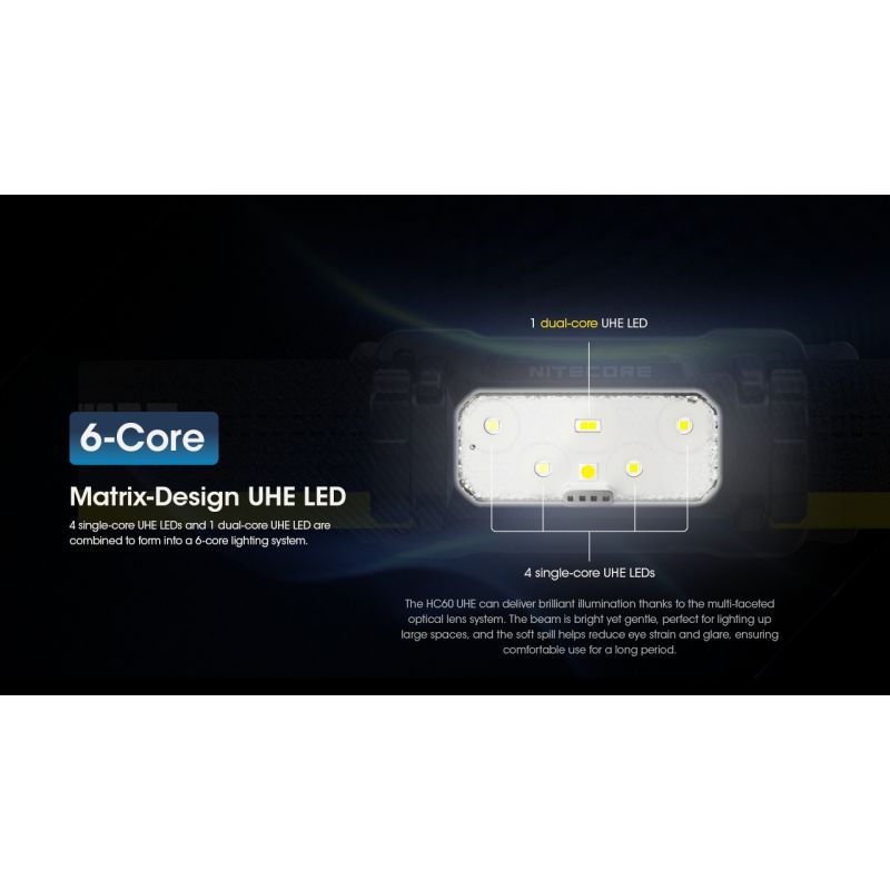 Nitecore HC60 UHE LED genopladelig forlygte med 1600 lumen til camping og vandretur robust udendørs belysning