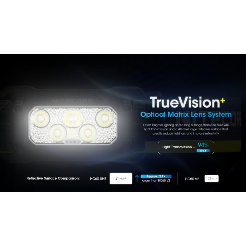 Nitecore HC60 UHE LED genopladelig forlygte med 1600 lumen til camping og vandretur robust udendørs belysning