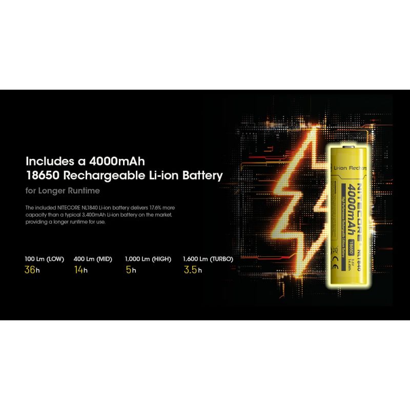 Nitecore HC60 UHE LED genopladelig forlygte med 1600 lumen til camping og vandretur robust udendørs belysning