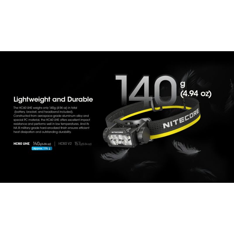Nitecore HC60 UHE LED genopladelig forlygte med 1600 lumen til camping og vandretur robust udendørs belysning