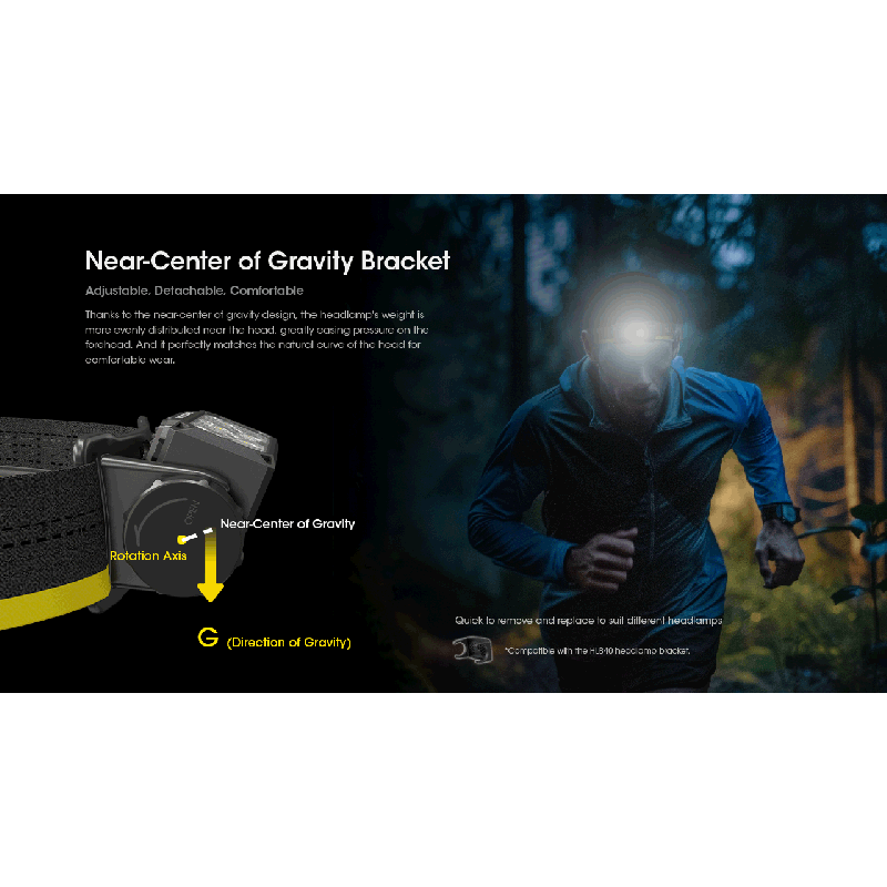 Nitecore HC60 UHE LED genopladelig forlygte med 1600 lumen til camping og vandretur robust udendørs belysning