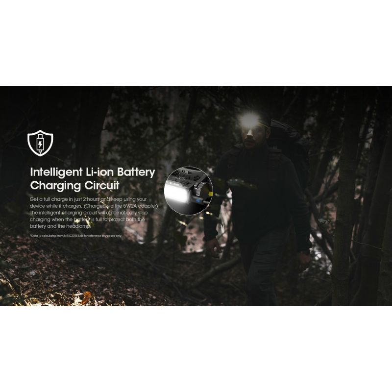 Nitecore HC60 UHE LED genopladelig forlygte med 1600 lumen til camping og vandretur robust udendørs belysning