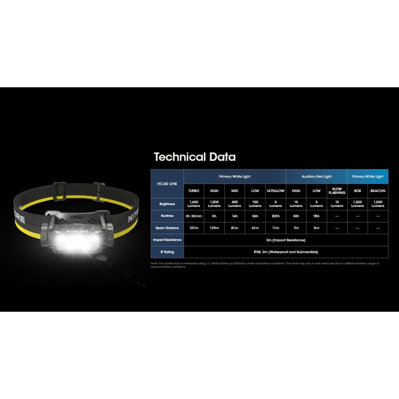 Nitecore HC60 UHE LED genopladelig forlygte med 1600 lumen til camping og vandretur robust udendørs belysning