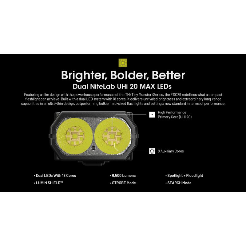 NITECORE EDC29 6500 lumen USB-C genopladelig lommelygte camping og hverdagens bærbar med justerbare niveauer