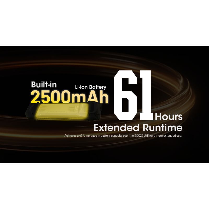 NITECORE EDC29 6500 lumen USB-C genopladelig lommelygte camping og hverdagens bærbar med justerbare niveauer